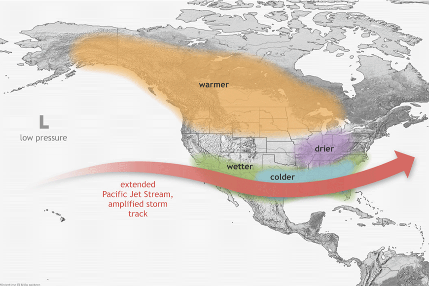 Typical impacts of El Niño on winter weather in North America.