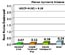 Corn Rootworm Systems Trials - Windfall (2), IN - 2007