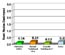 Corn Rootworm Systems Trials - Windfall, IN  - 2007