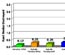 Corn Rootworm Systems Trials - 4 High Pressure locations - 2007