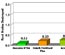Corn Rootworm Systems Trials - 2006-2007 Summary from 10 Locations