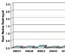 Herculex&reg; XTRA Hybrid Consistency Trial - University of Illinois - Urbana, IL - 2007