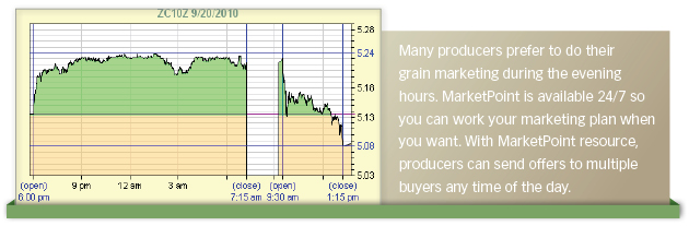 market your grain 24/7