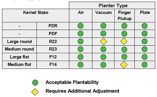 Lustran Planter Plate Chart