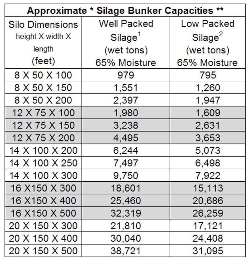 Bunker Silo Capacity Chart