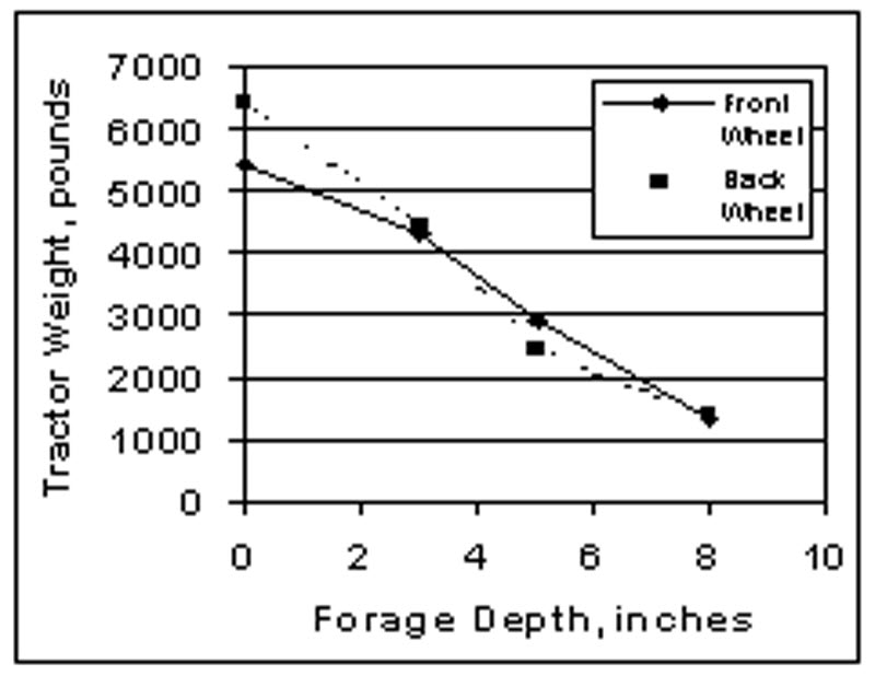 Bunker Silo Capacity Chart