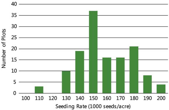 Soybean Seeding Rate Chart