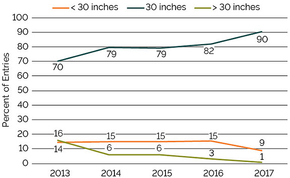 Ncga Slope Chart