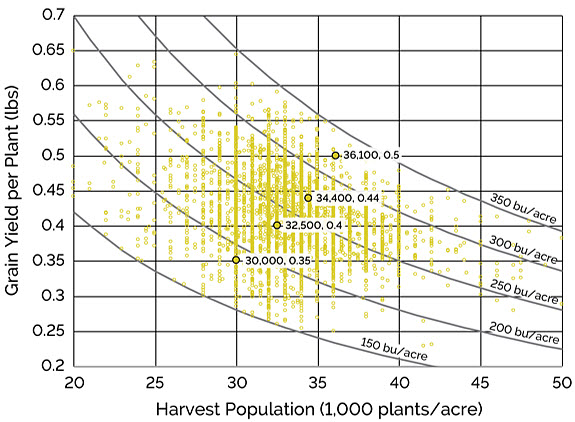 Ncga Slope Chart