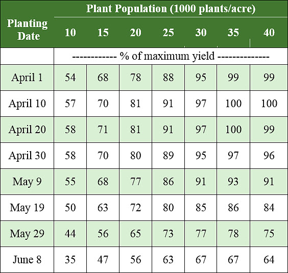 Soybean Hail Damage Chart