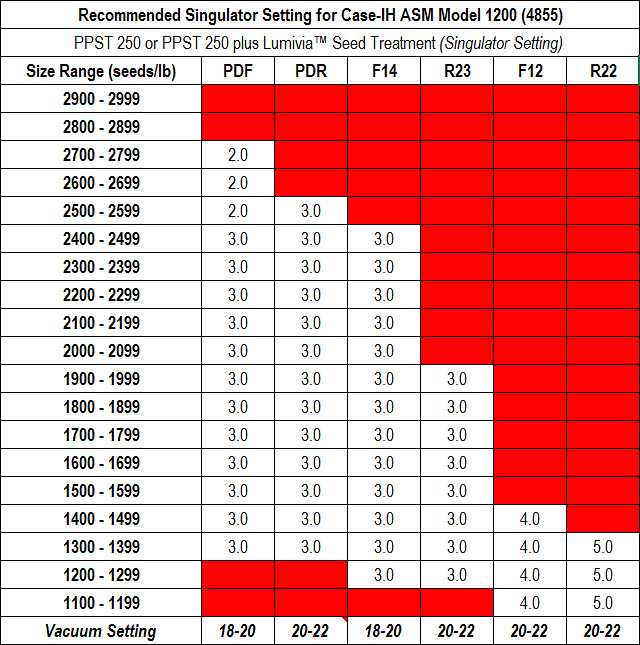 Kinze 2000 Planter Population Chart