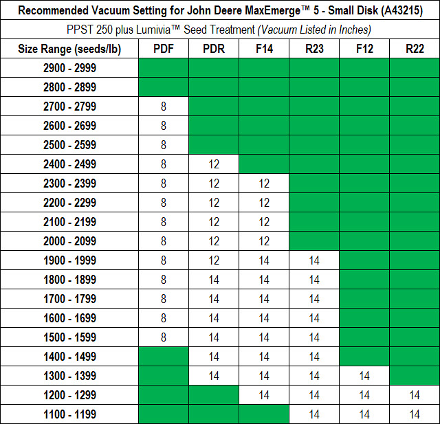 John Deere 7000 Planter Rate Chart