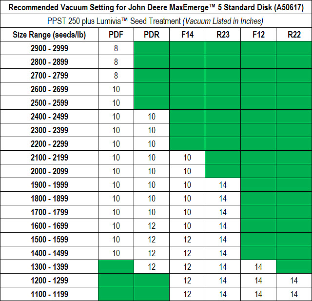 John Deere 7000 Planter Settings Chart