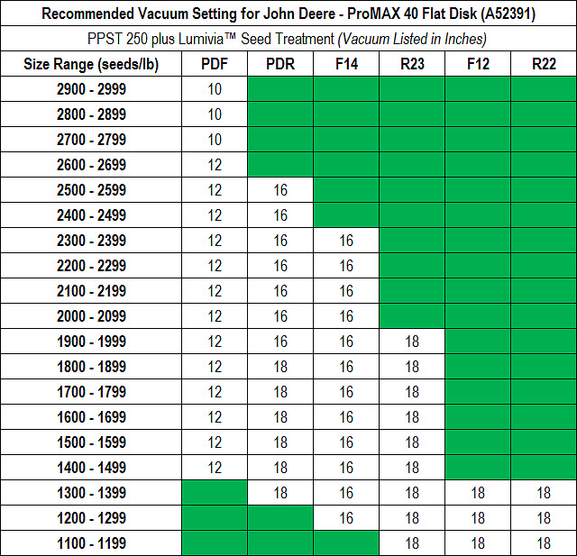 Corn Seed Spacing Chart