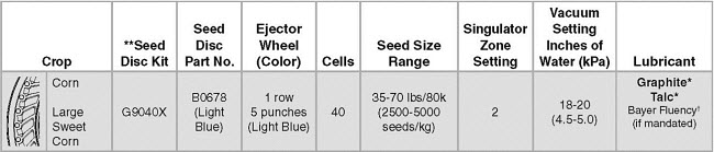 Corn Seed Size Chart