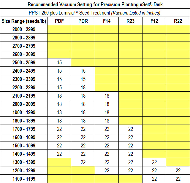 Promax 40 Seed Chart