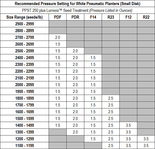 Corn Seed Size Chart