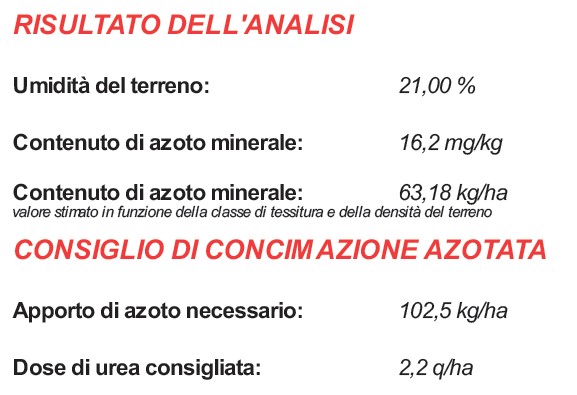 Esempio di consiglio di concimazione azotata basato sul Test dell'Azoto in Copertura