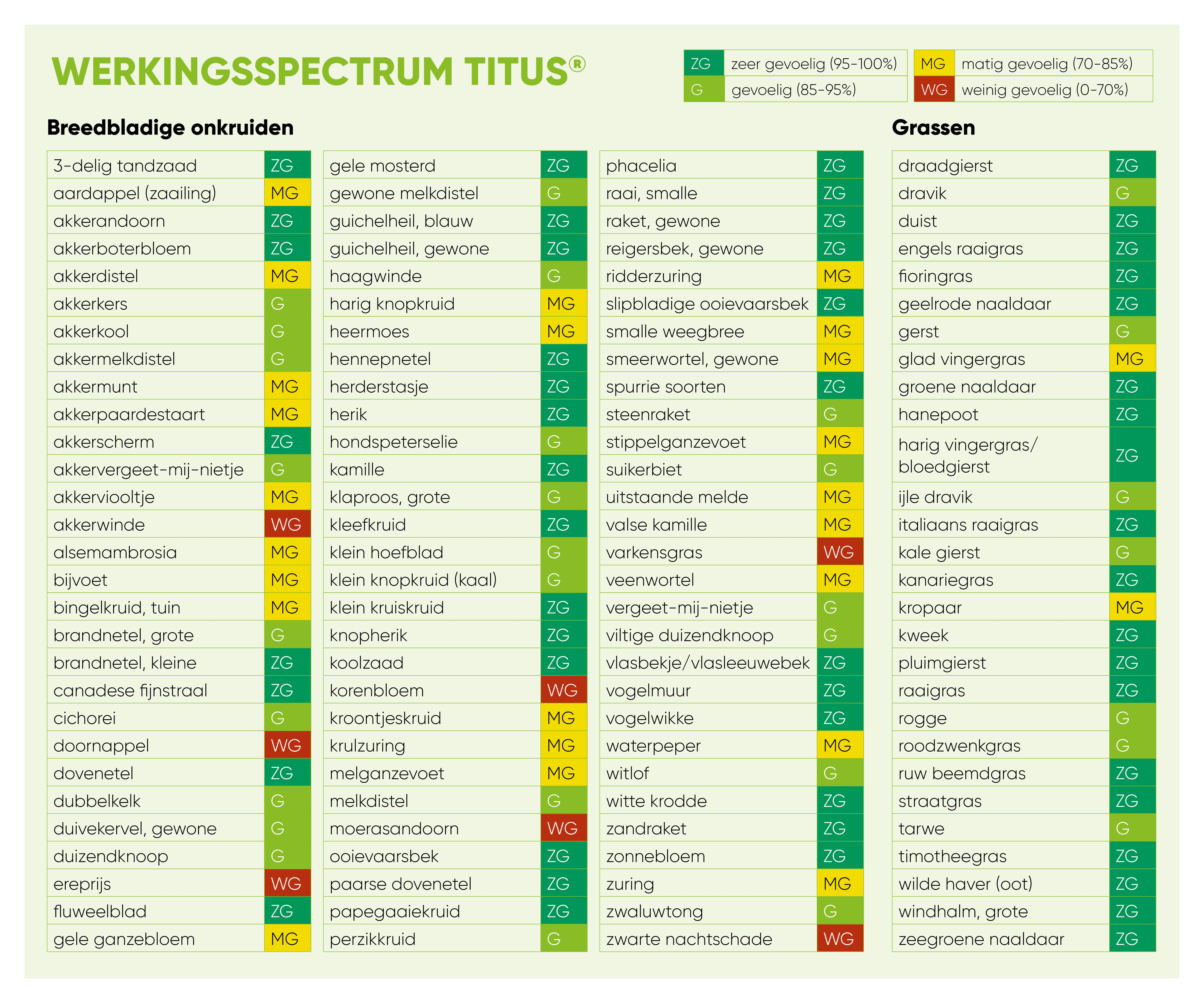 Titus-werking-spectrum-EU-NL-V1