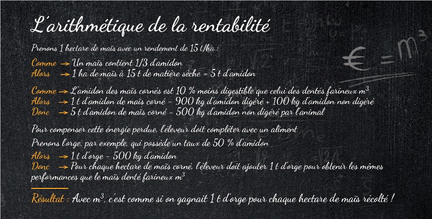 L'arithmétique de la rentabilité