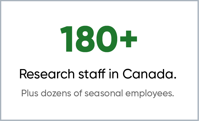 o	180+ Research staff in Canada. Plus dozens of seasonal employees.