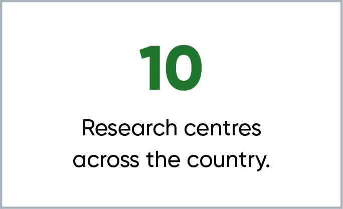 10 Research centres across the country.
