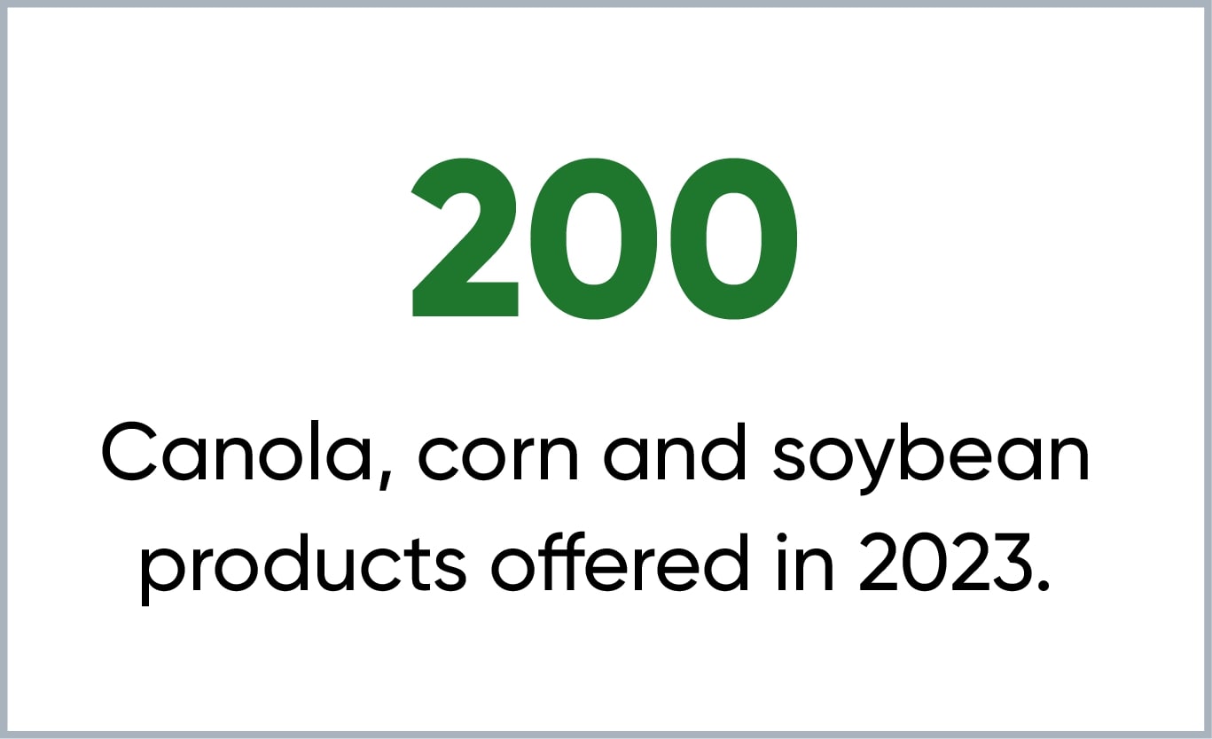 157 Canola, corn and soybean products offered in 2022.