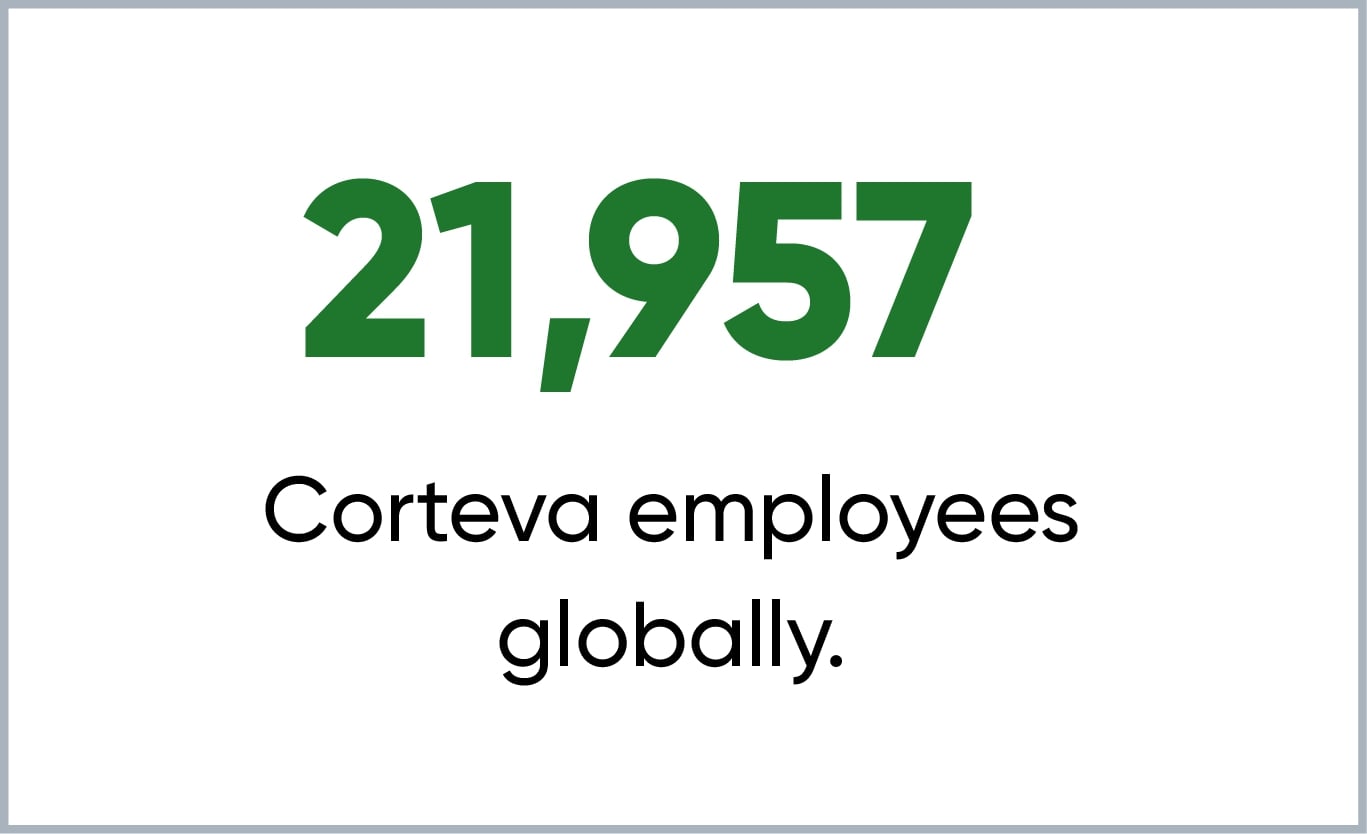 21,000 Corteva employees globally.