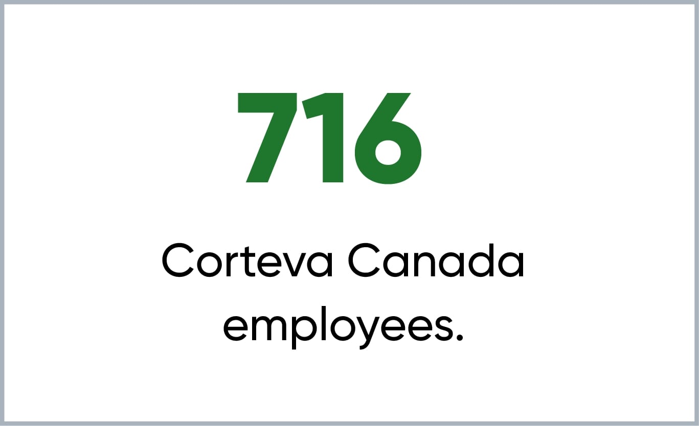 806 Corteva Canada employees.