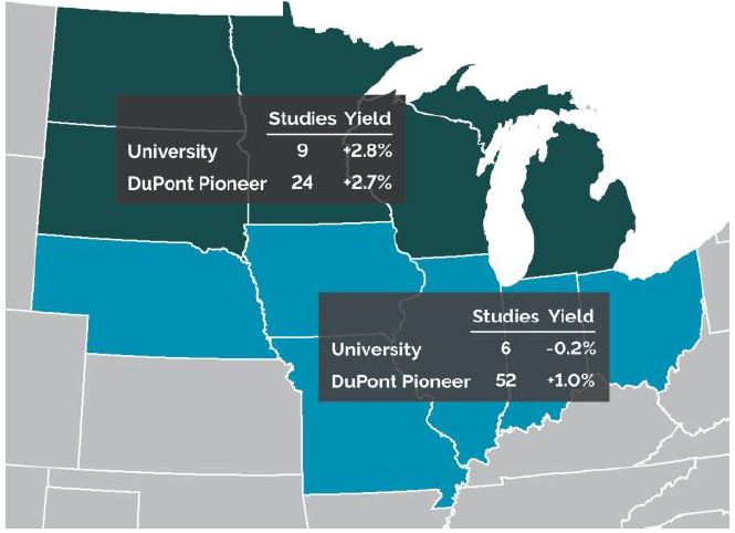 Average corn yield response to narrow rows in northern and central Corn Belt states observed in 20 years of university and Pioneer studies.