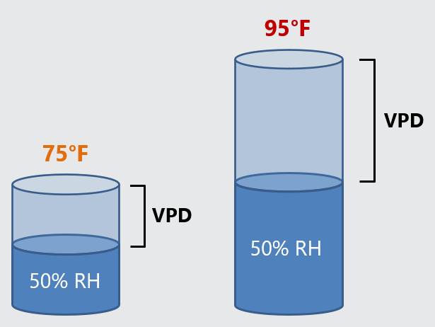 Vapor Pressure Deficit vs. Relative Humidity