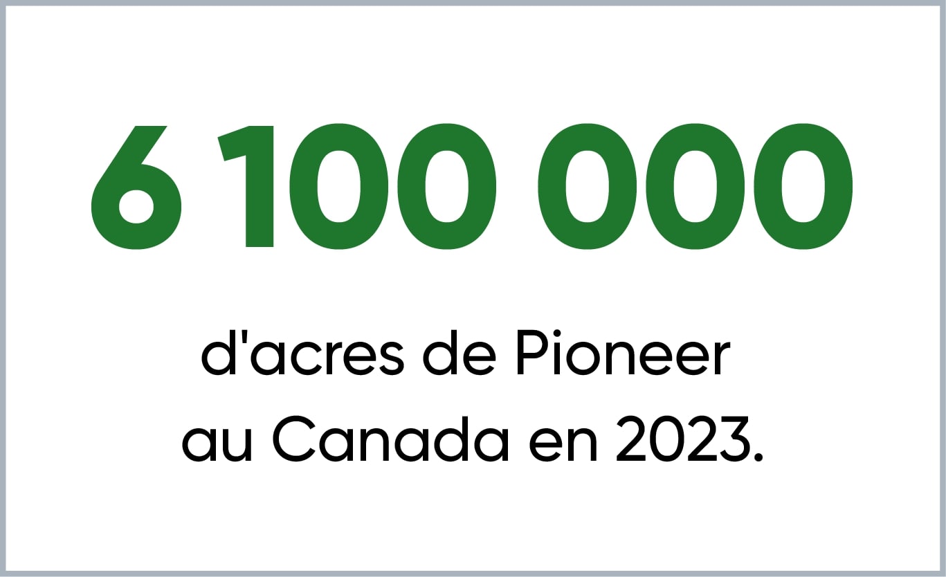 6 000 000 d'acres de Pioneer au Canada en 2021.
