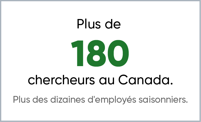 Plus de 180 chercheurs au Canada. Plus des dizaines d'employés saisonniers.