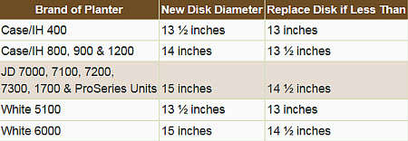 Table comparing planter brands, new disk diameters and replacement disk diameters.