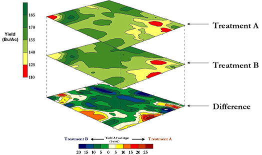Yield difference map from a Pioneer split-planter trial conducted in the mid-1990s