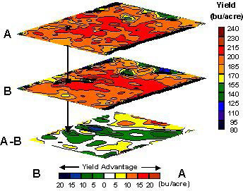 Diagram of GIS layers used to create a yield difference map for a Pioneer split-planter trial - 1996 Diagram of GIS layers used to create a yield difference map for a Pioneer split-planter trial - 1996