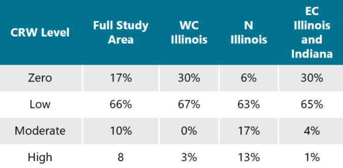 Table - Overhead - Corn rootworm population levels by region.