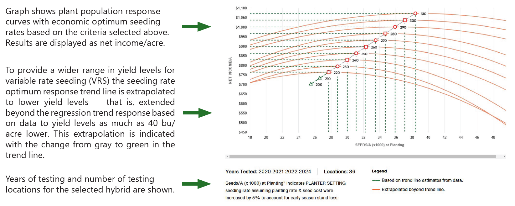 Corn Plant Population Research | Pioneer® Seeds