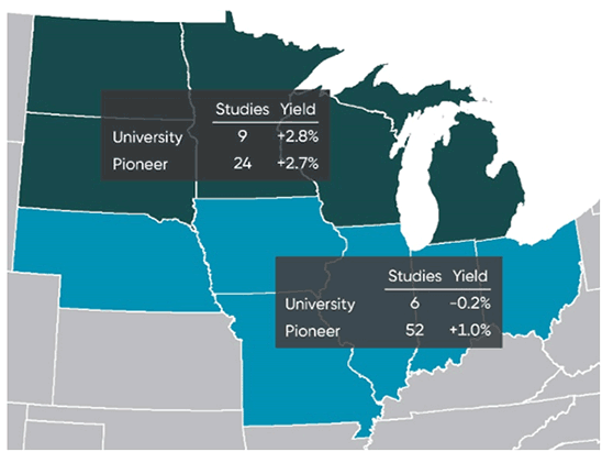 Average corn yield response to narrow rows in northern and central Corn Belt
