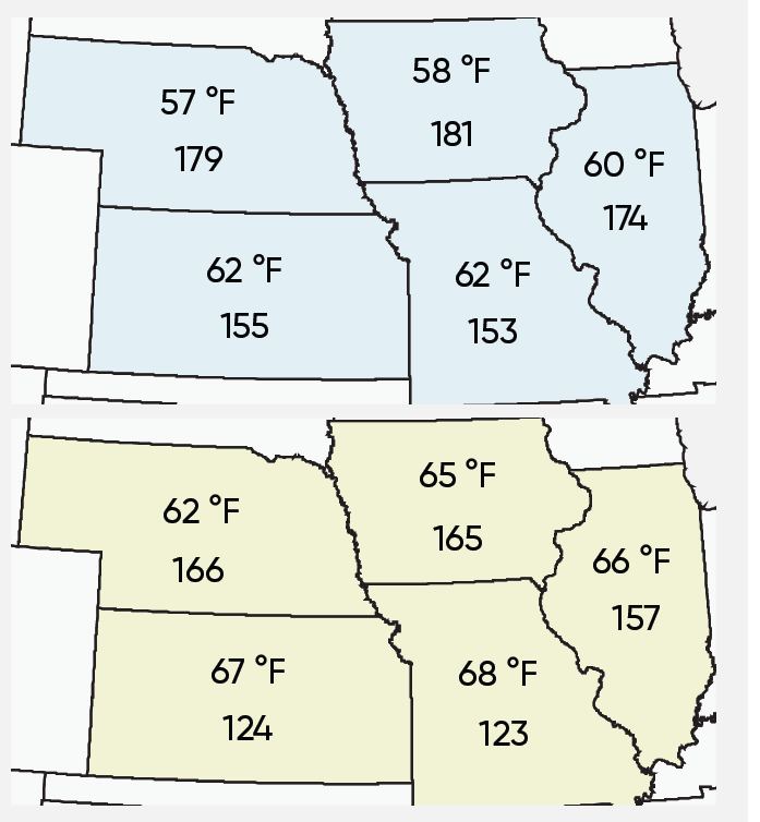 Average minimum temperatures experienced in July-August of 2009 and 2010 Average minimum temperatures experienced in July-August of 2009 and 2010
