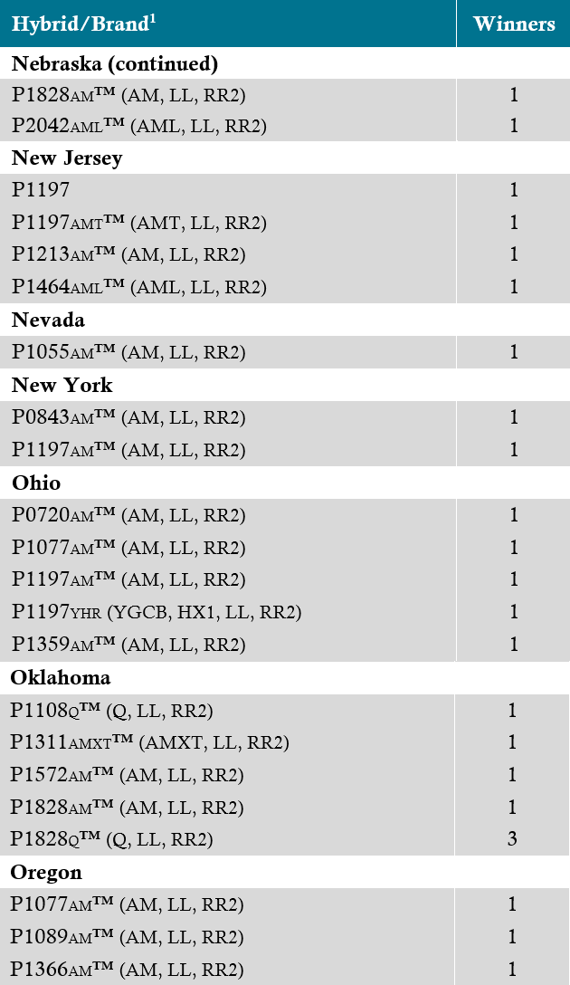 Managing Corn for Greater Yield Potential 4 Lessons From 2020 NCGA