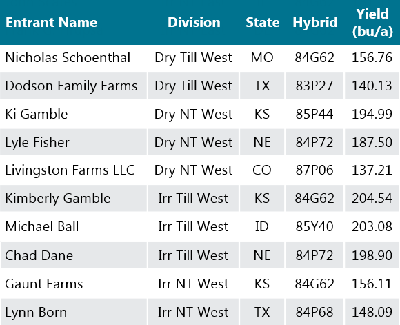 Table - 2019 NSP Yield Contest national winning entries using Pioneer brand products - West Division.