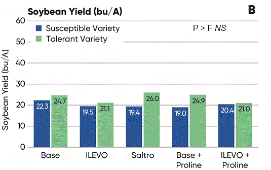 The key distinguishing characteristic of red crown rot is the presence of perithecia on the crown and roots just below the soil line The key distinguishing characteristic of red crown rot is the presence of perithecia on the crown and roots just below the soil line