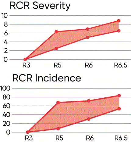 The key distinguishing characteristic of red crown rot is the presence of perithecia on the crown and roots just below the soil line The key distinguishing characteristic of red crown rot is the presence of perithecia on the crown and roots just below the soil line