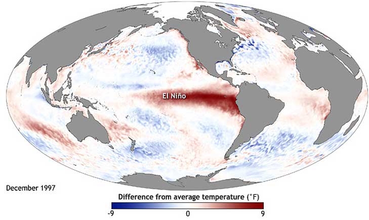 Sea surface temperature across the tropical Pacific Ocean in December 1997 during a strong El Niño.