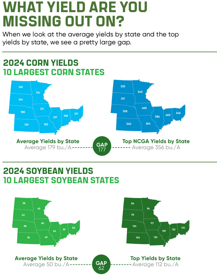 Average yields per state and top yields per state