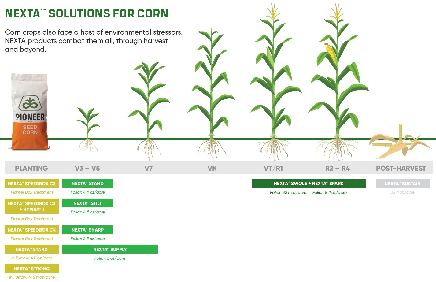 NEXTA Solutions for Corn