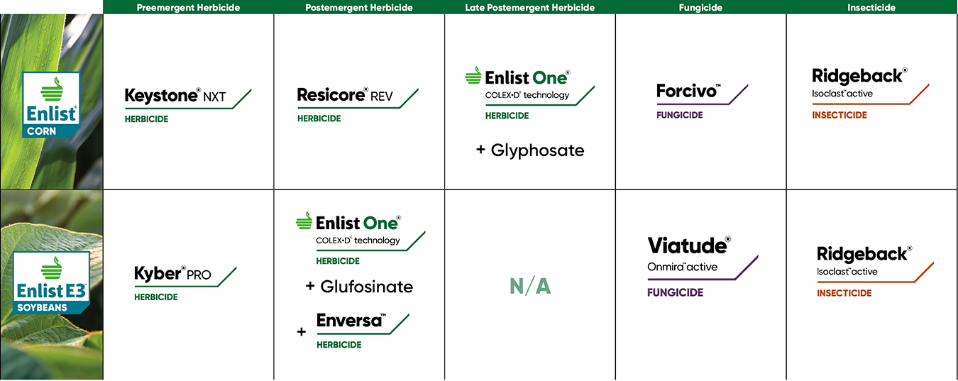 Save with TruChoice - Northeast Region