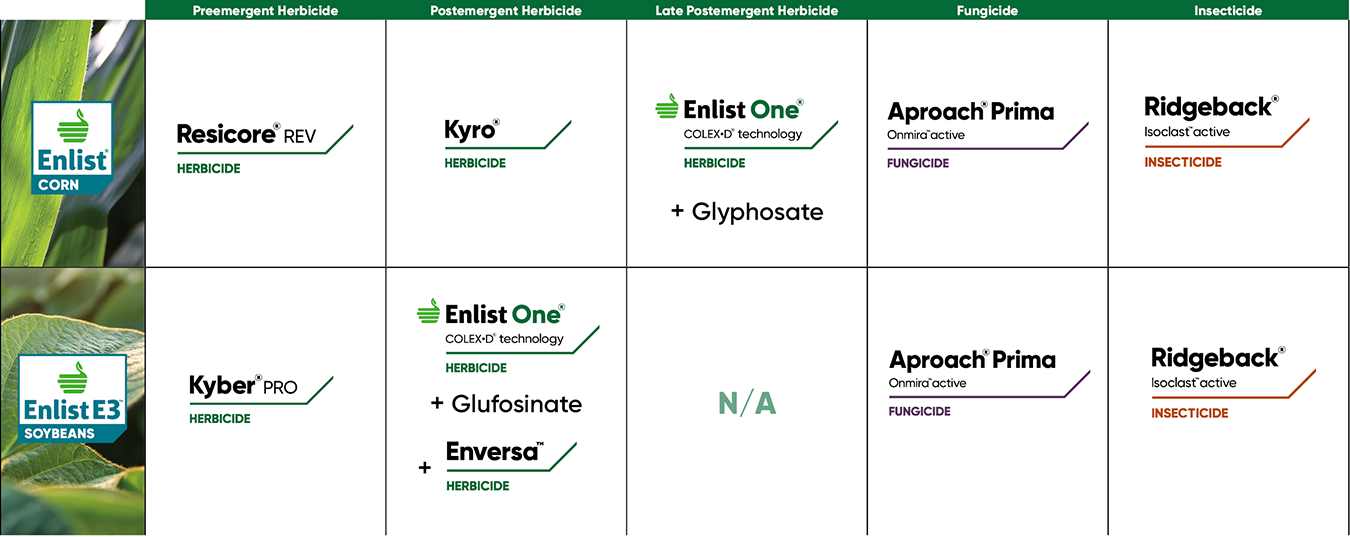 Save with TruChoice - Western Region