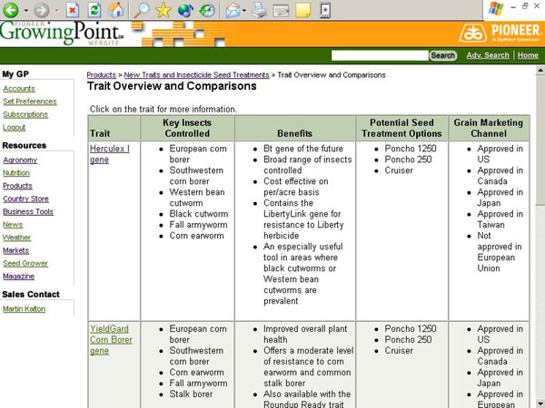 Trait Overview and Comparison